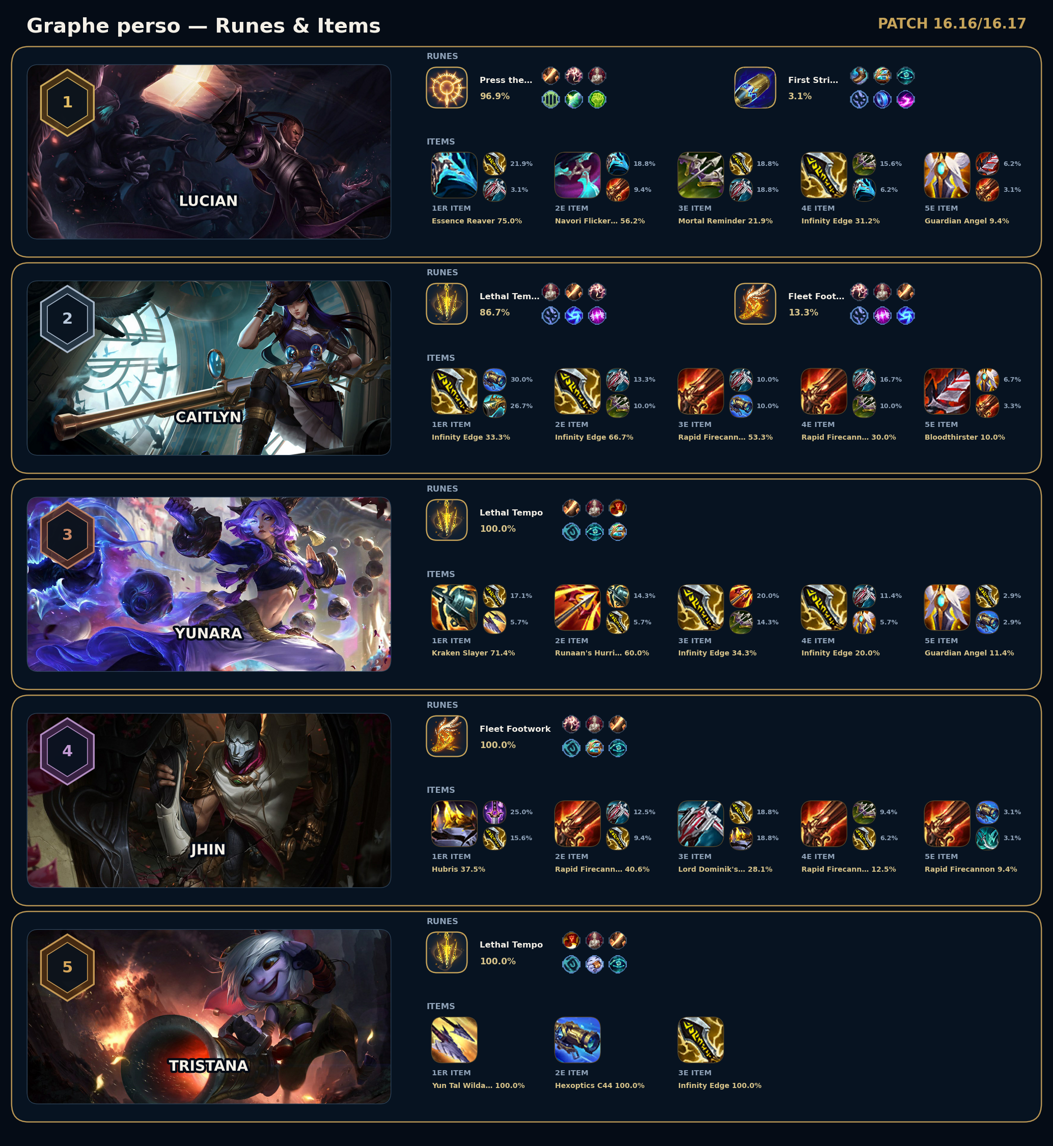 Second projet exemple